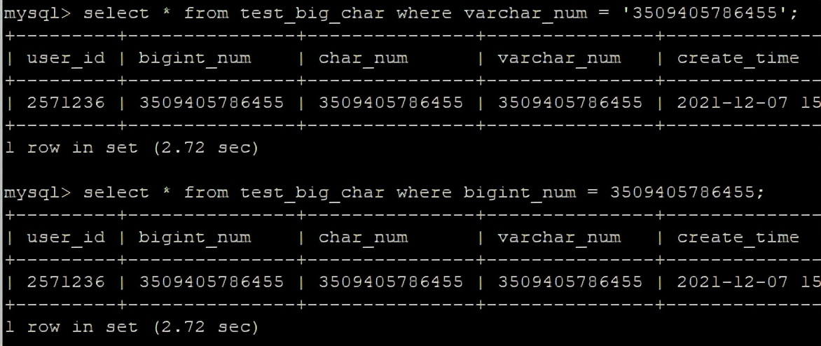 Mysql数据库tinyint，int，bigint，char，varchar究竟用哪个？
