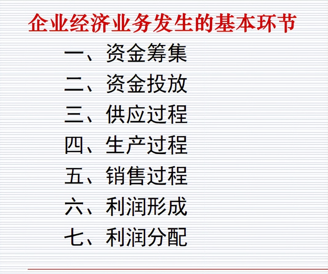 会计人员速看：企业经济业务基本环节账务处理案例分析，收藏备用