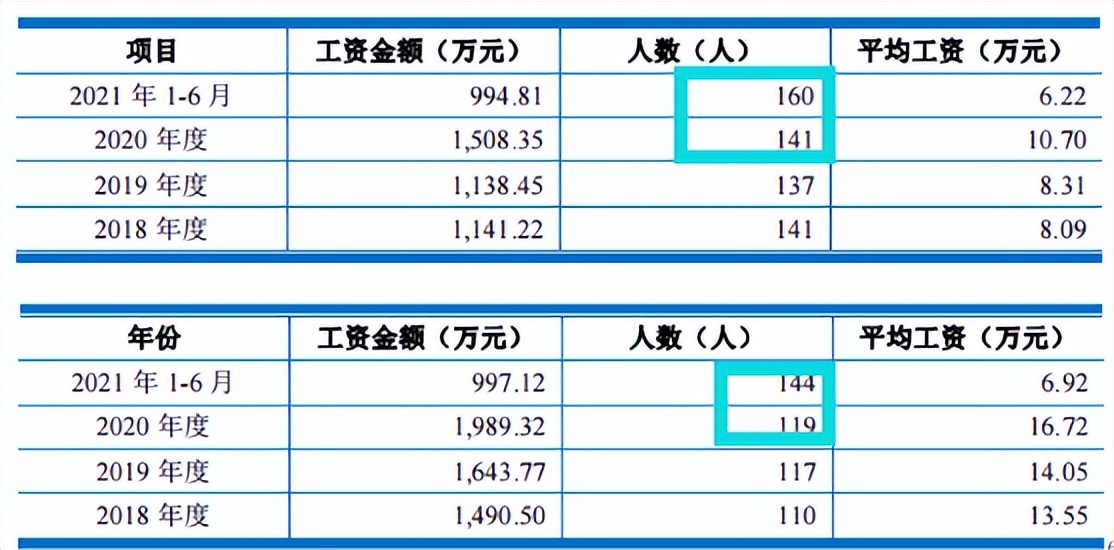 正特股份涉诉产品收入占比高，依赖外销，独董或难独