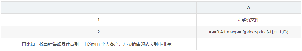 开源SPL助力JAVA处理公共数据文件（txt/csv/json/xml/xsl）