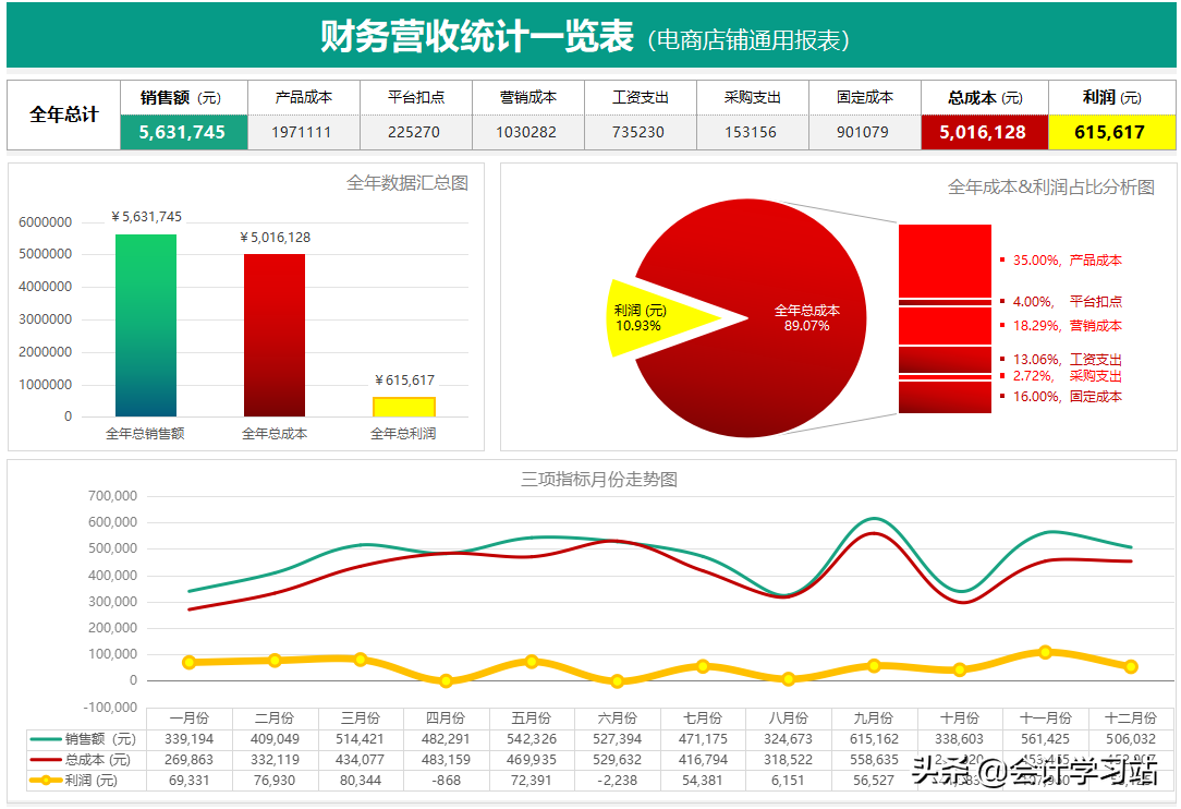 读了95后电商会计女总结的实操笔记，才知道下了多大功夫，真佩服