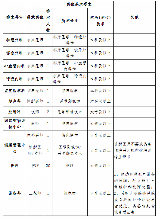 兰州大学第二医院西固医院2022年度招聘启事