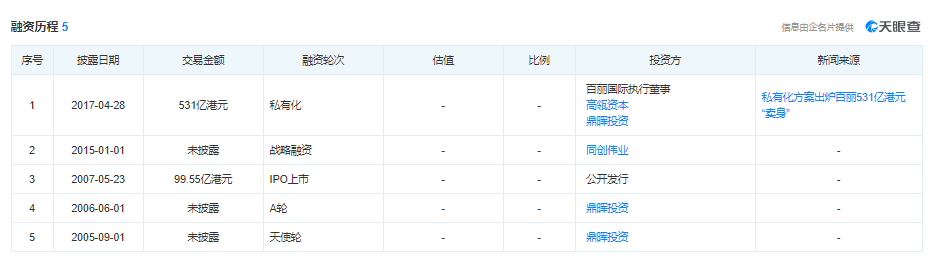 “鞋王”二次上市，高瓴资本赢下300亿豪赌？