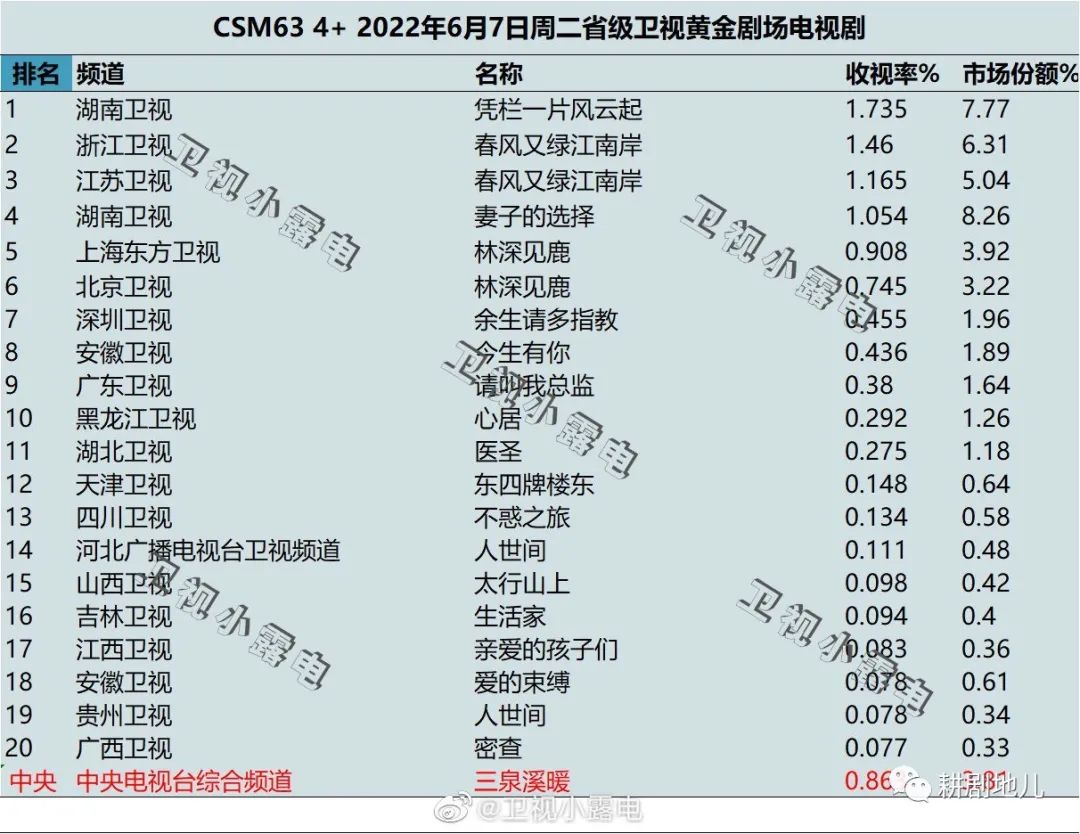 “剧”一反三，为《新居》《春风》《三泉》把脉