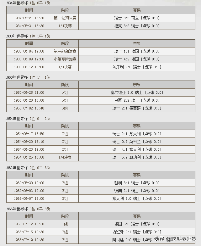 18日晚上世界杯有哪几场(世界杯小历史，世界杯史上第一场室内进行的比赛，你知道吗？)