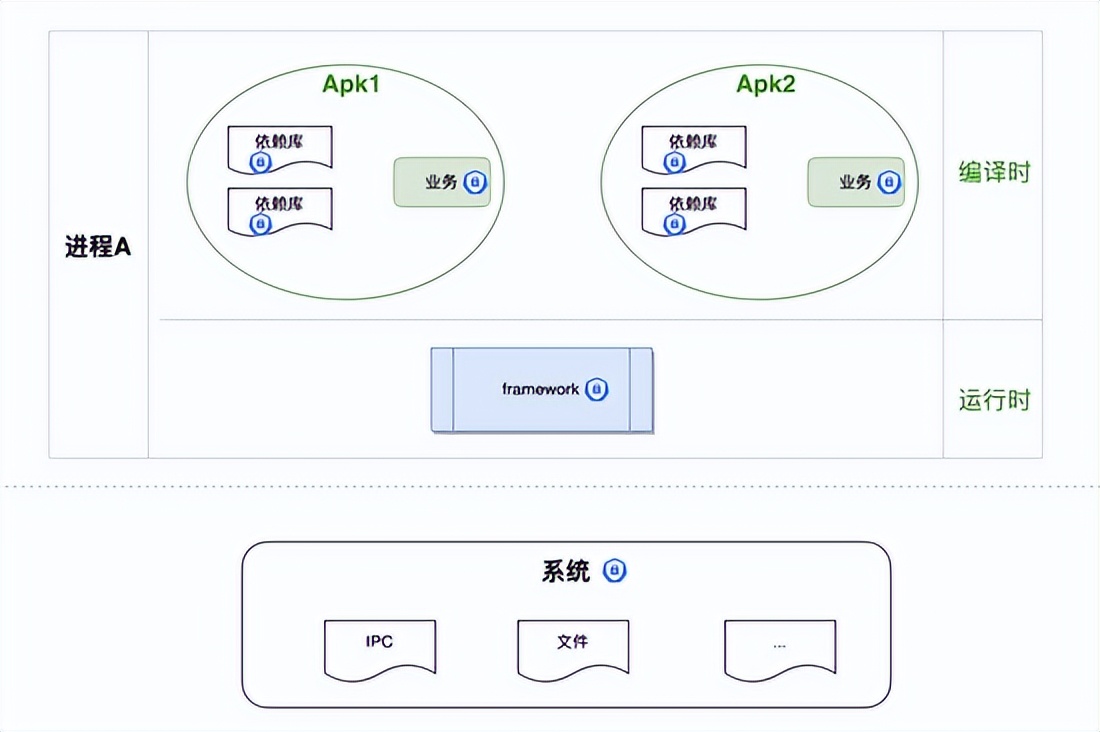 抖音 Android 性能优化系列：Java 锁优化