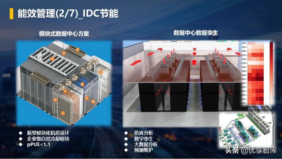 零碳智慧园区智慧能源综合解决方案（42页PPT）