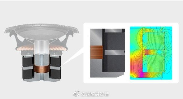 索尼推出两款无线低音炮、环绕音箱，适配家庭影院