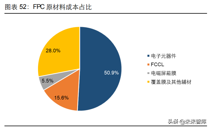 PCB 是什么产品材质(PCB行业深度研究：历经近百年发展的“电子产品之母”)