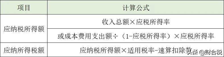 20 个税,2022年个税征收新标准