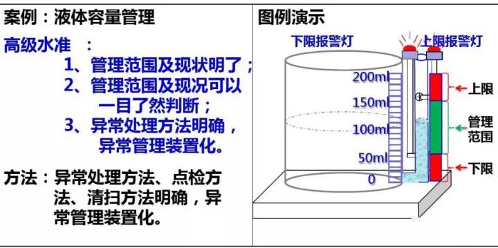「精益學堂」超全面現場6S+目視化改善（車間必備）