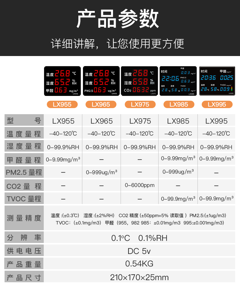 不同场合下的二氧化碳应用