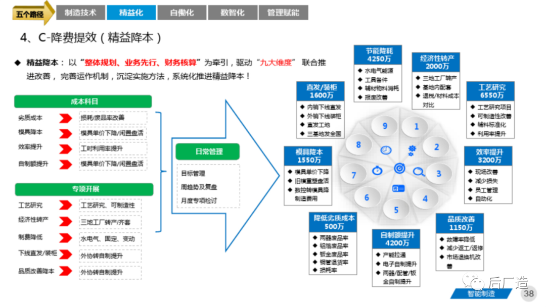 81页智能制造工厂三年规划完整方案（可下载）