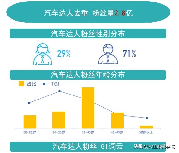 汽车行业抖音短视频运营策略