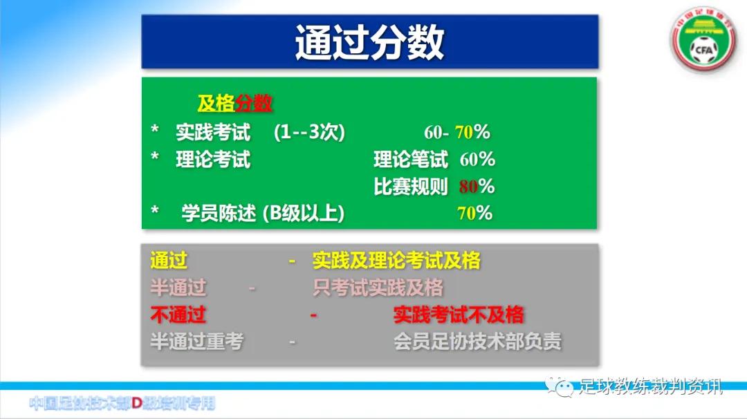 足球教练d级证书通过率(考D级教练员必须要知道一下几点：)