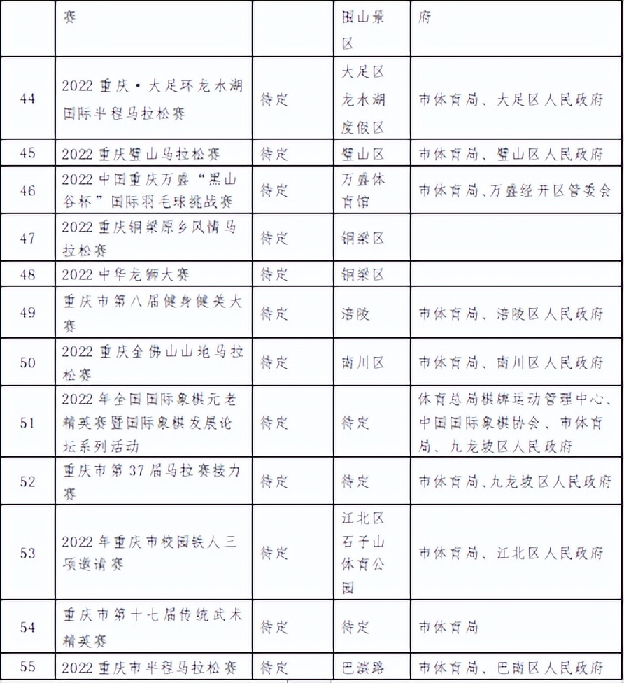 2022重庆羽毛球赛事安排表(重庆市2022年下半年体育赛事活动计划表出炉 重马预计下半年开跑)