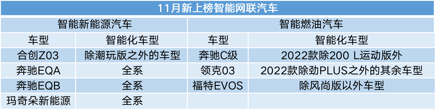 6月智能汽车销量排行榜揭晓，哪些车型领跑市场？