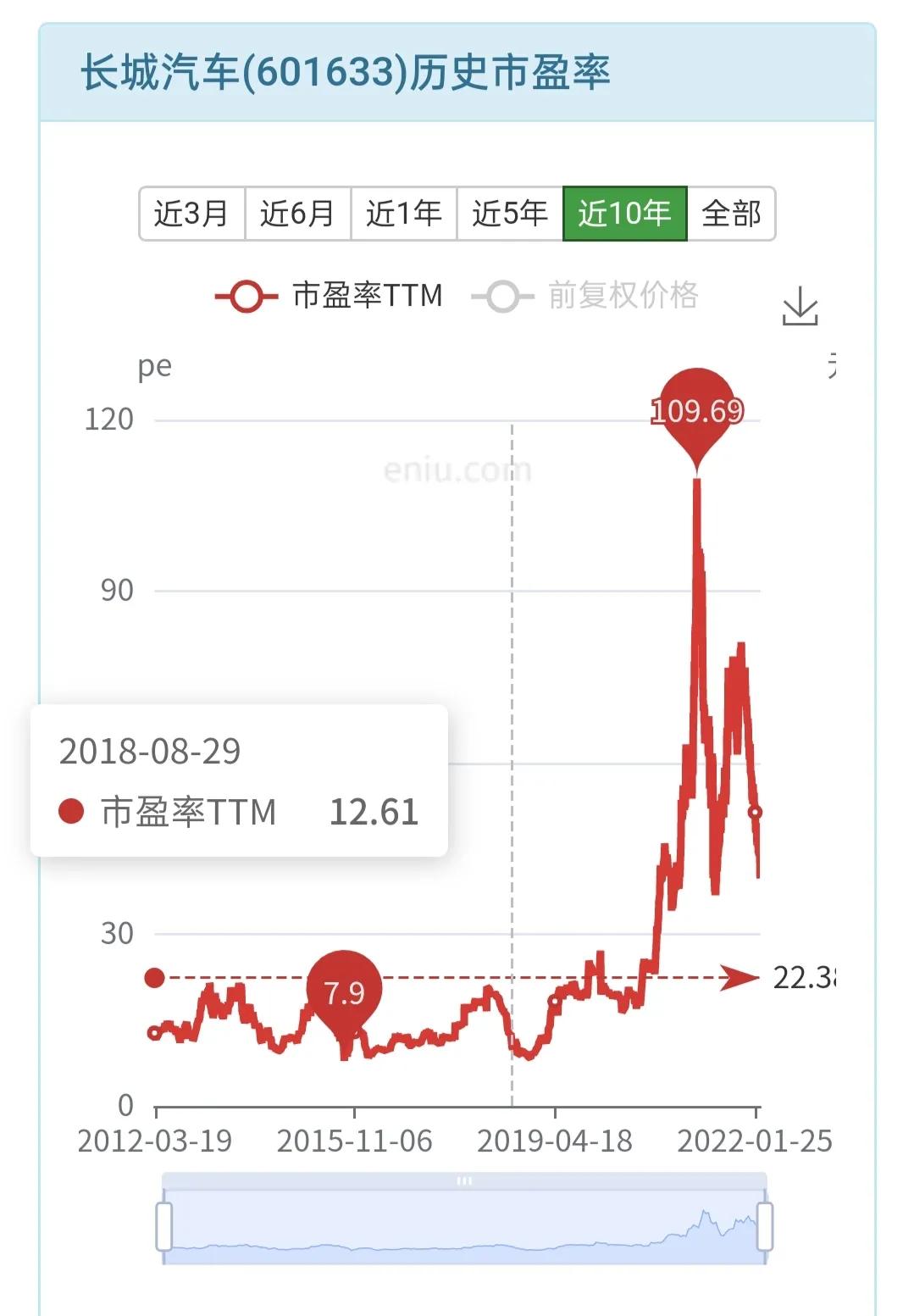 一文说清楚股民被套原因！让你投资稳步盈利！(附分析长城汽车)