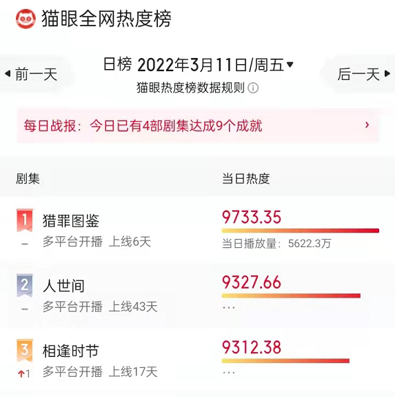 猎罪图鉴完整版在线免费观看_1080P百度云下载 - 小轻秀场