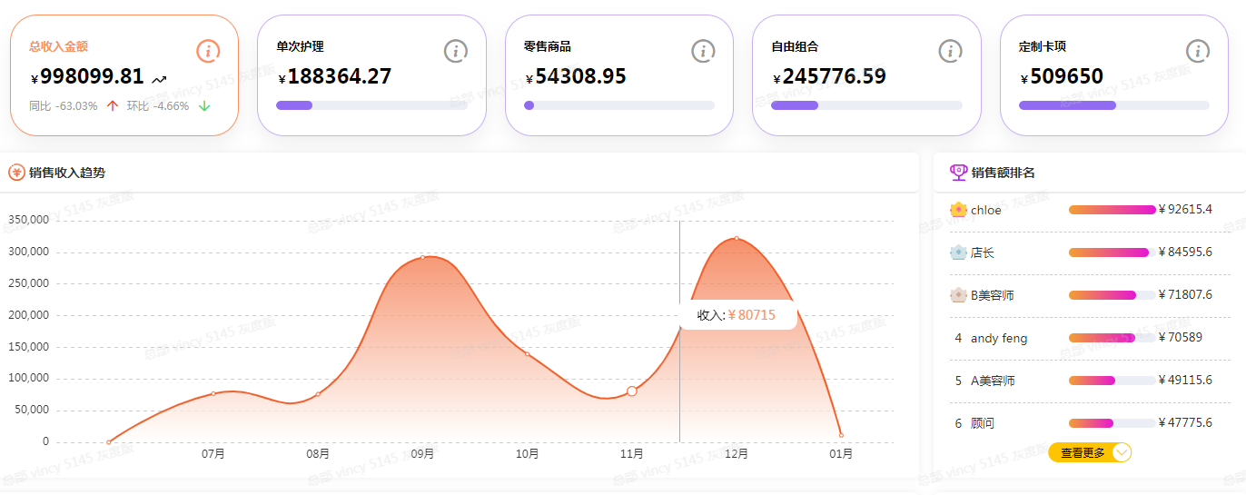 美克拉门店管理：美容院10个常见问题和解决方案