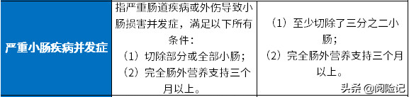 这5种重疾险千万别买，告诉你五个注意事项