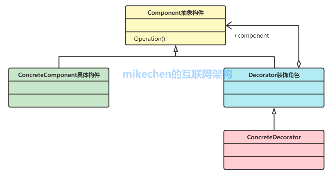 Java设计模式：23种设计模式(万字图文全面总结)