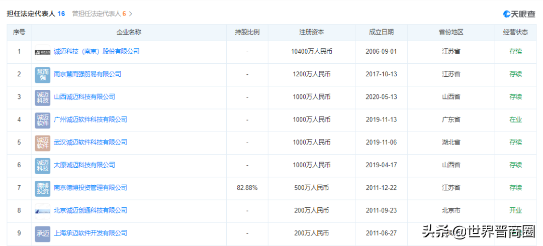 总投资2536.98亿！山西首富区小店2022重点建设项目谋划情况公布