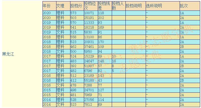 西安邮电大学怎么样,西安邮电大学什么档次(图1)