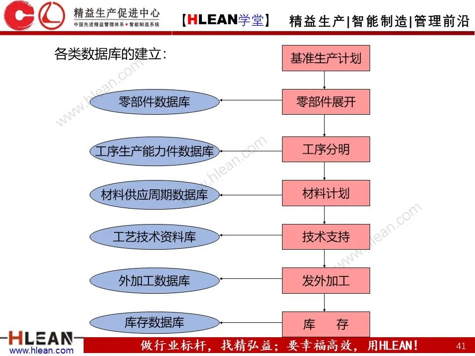 「精益學堂」生產計劃與管理運籌（上篇）