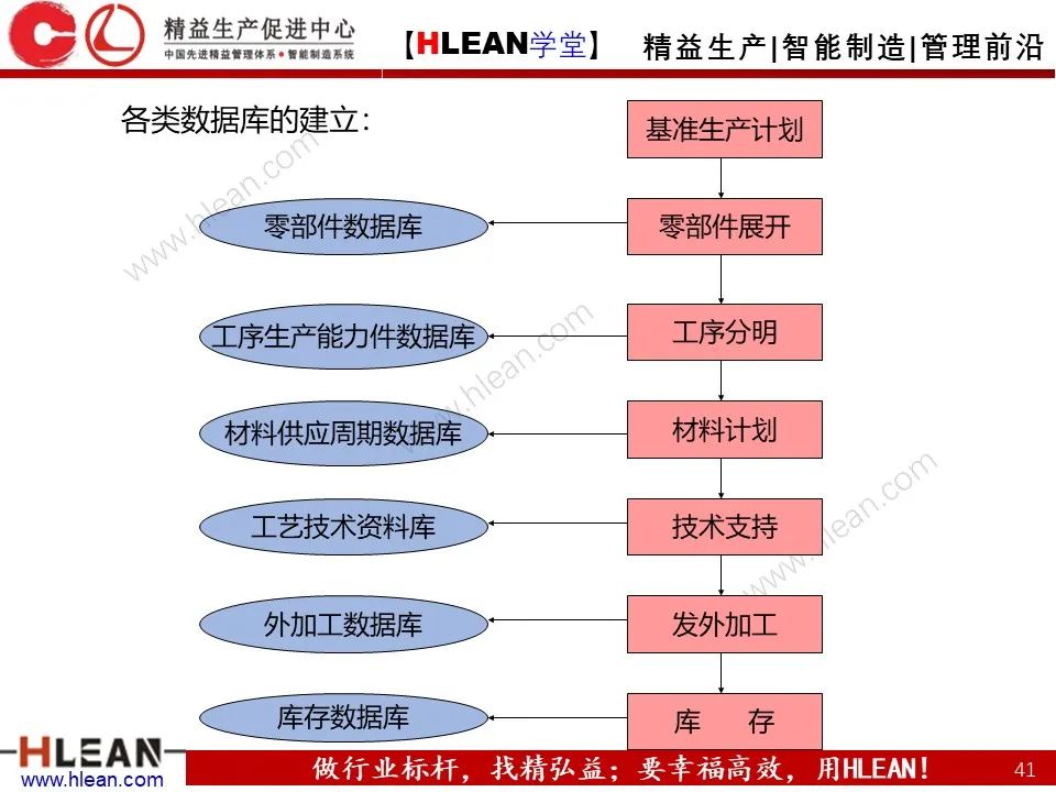 「精益学堂」生产计划与管理运筹（上篇）