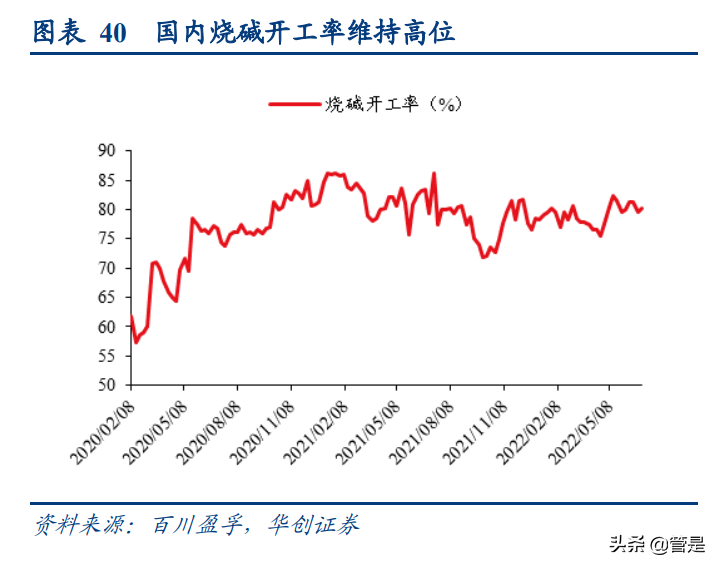 湖北宜化研究报告：涅槃新生，老化工为锚，新能源为翼