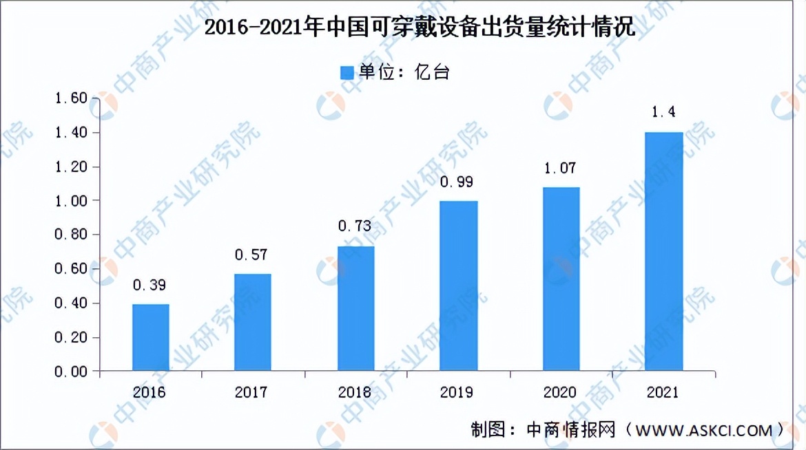 2022年中国3D打印行业产业链全景图上中下游市场及企业剖析