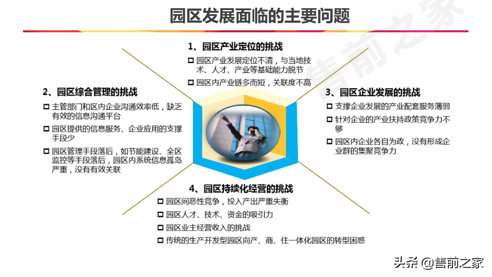 互联网.智慧园区整体规划方案精选（PPT）