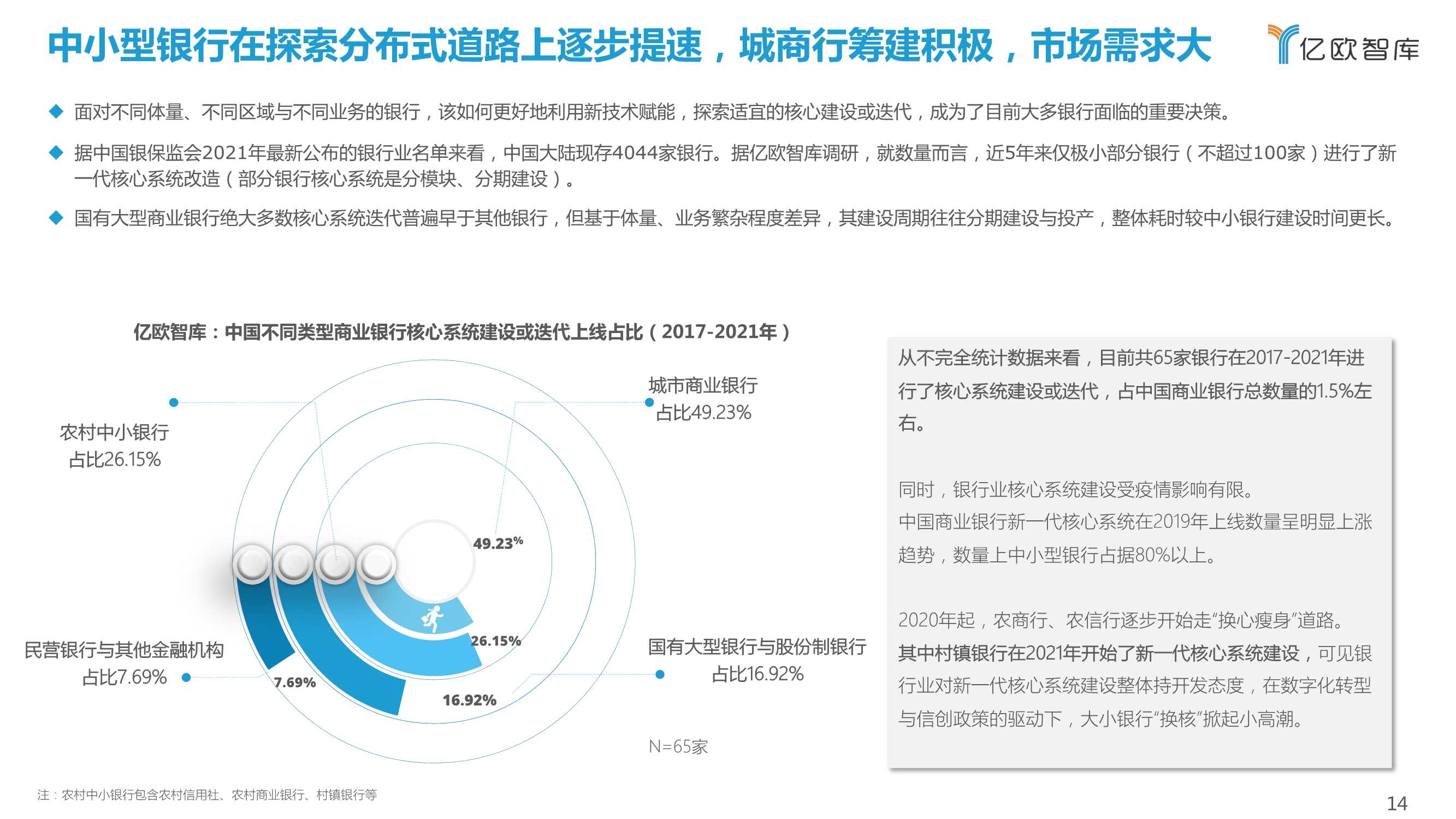 2021-2022中国商业银行核心系统（需求侧）行业研究报告