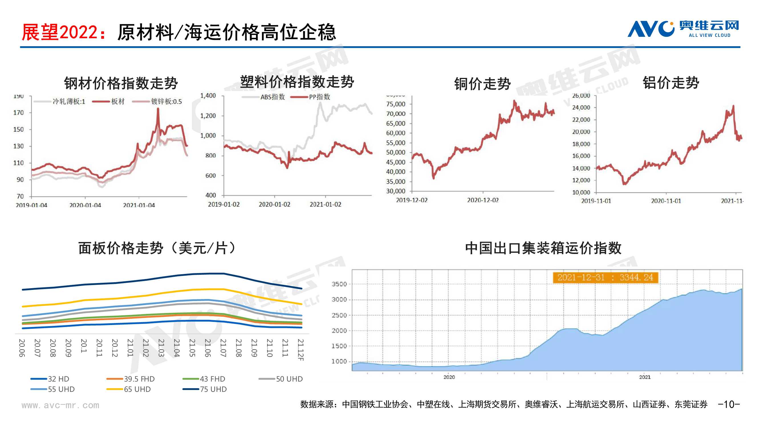 2021年中国家电市场销售总结及2022年市场展望