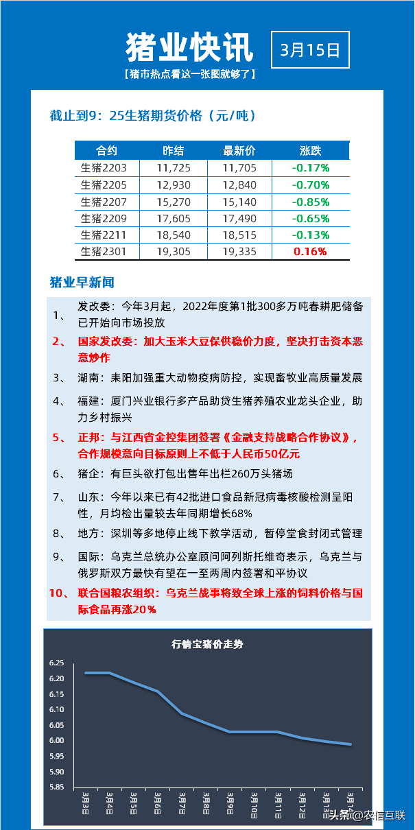 小麦1.6一斤，还能涨多久？联合国：俄乌冲突将致全球粮价再涨20%