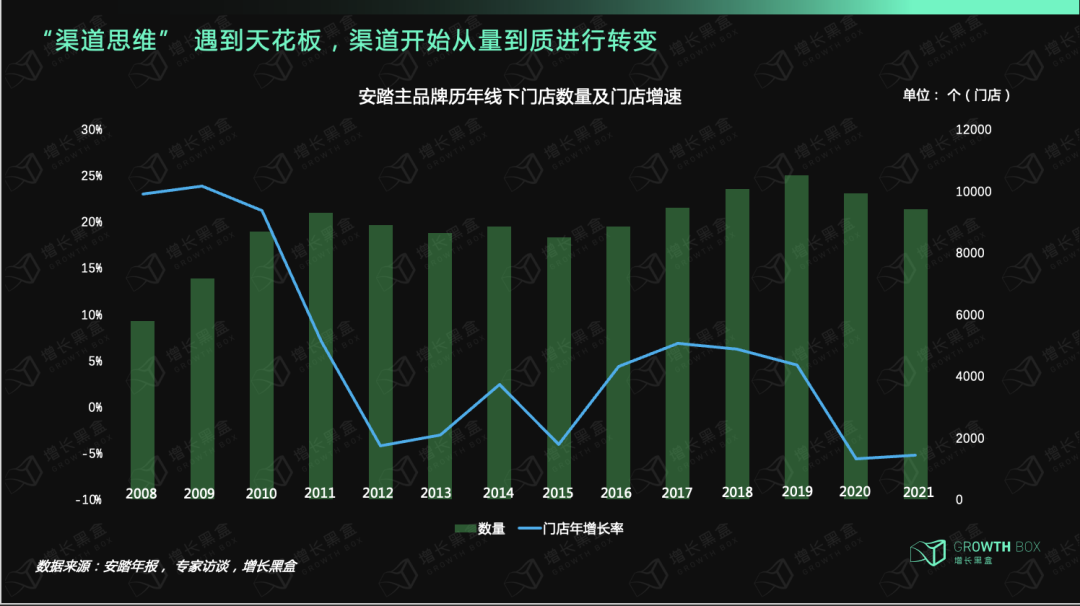 12000字解读安踏：DTC中国化的“热血战纪”