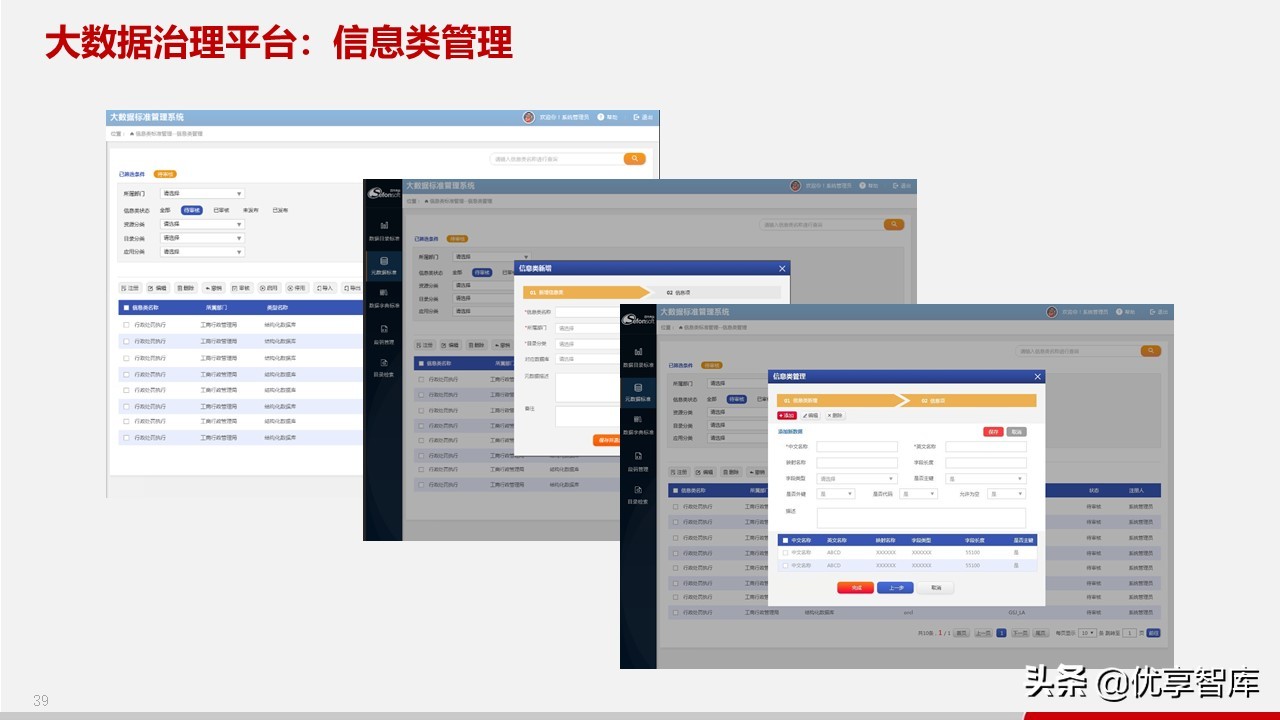智慧政务数据中台及政务大数据建设与应用解决方案（77页PPT）
