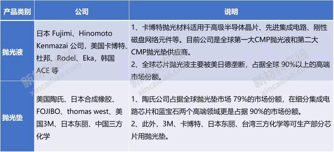 50大高度依赖进口新材料大解析！中国未来10年的市场机会或许在这