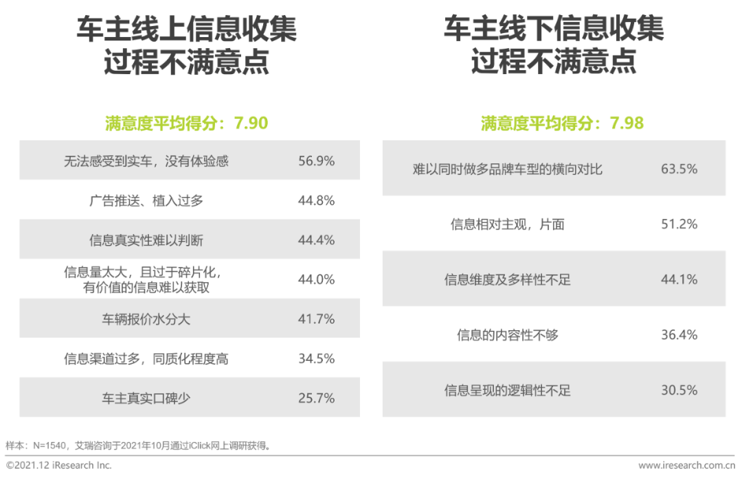 2021年中国汽车行业营销研究报告