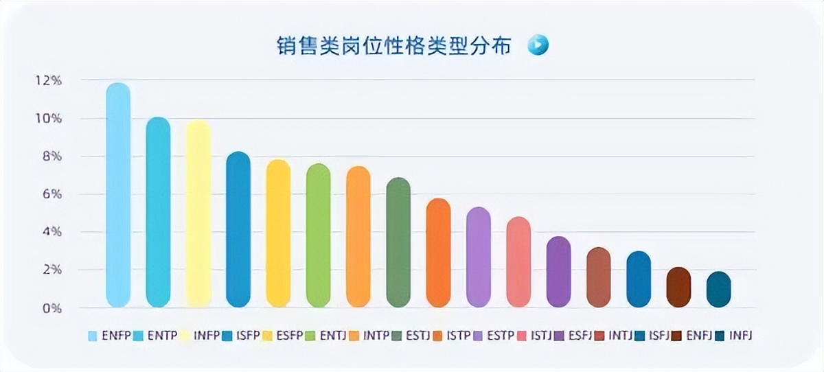 塔罗牌和星座之后，MBTI扛起了西方算命大旗？