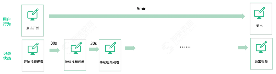 学情分析实践解读，助力教育机构提升课程设计质量与学员学习效果