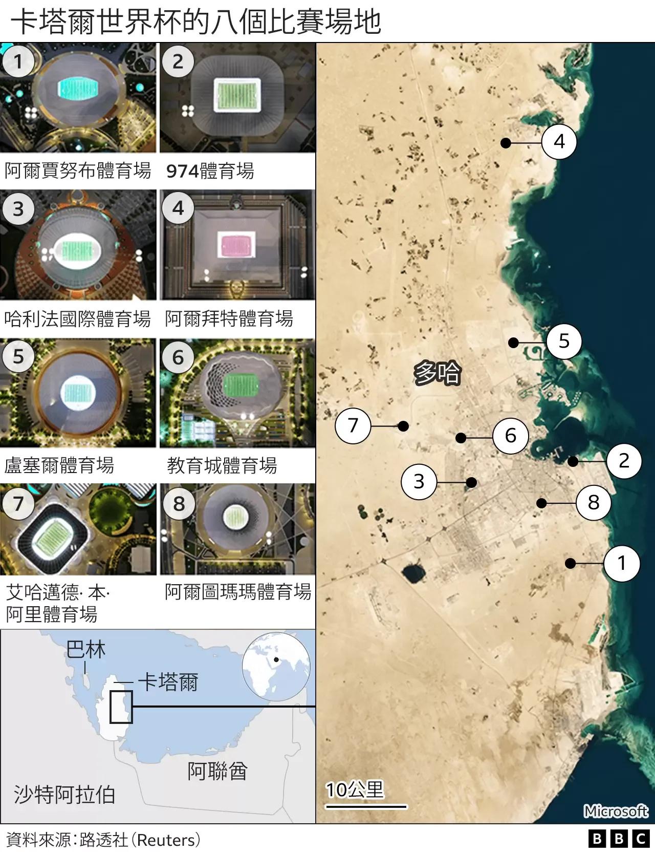 世界杯为什么先闭幕式再决赛(2022年世界杯什么时候开赛？天气会有多热？)