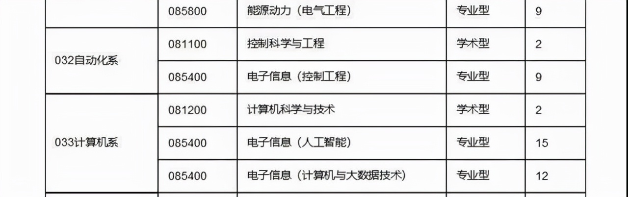 多所高校发布通知，研究生迎来两个“坏消息”，读研或更加困难