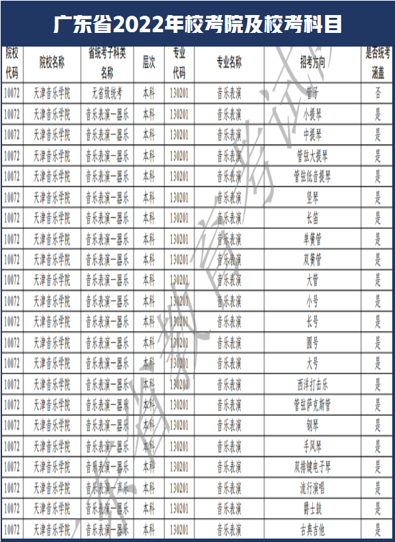 西安美术学院和南艺取消校考！广东省2022年艺术类校考108所