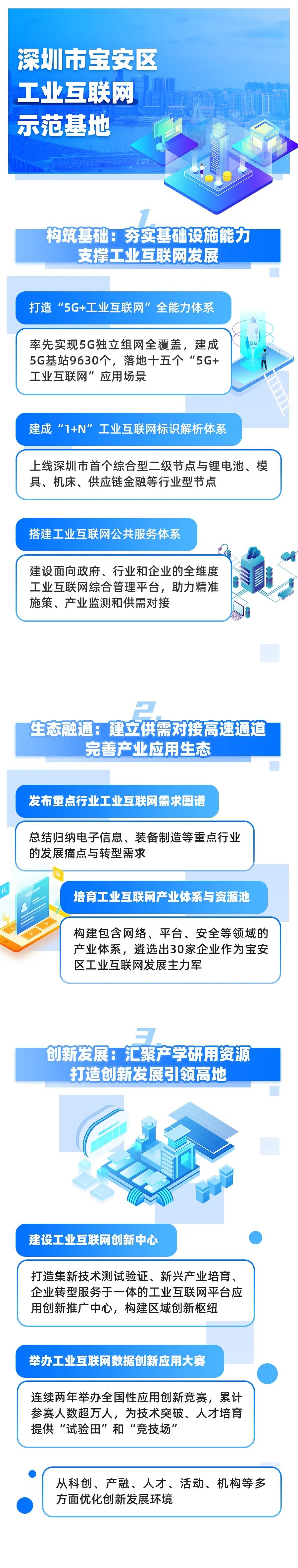「图解」28家五星级国家新型工业化产业示范基地