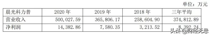 文具界的茅台，门店数量是肯德基的10倍，如今为何股价腰斩？