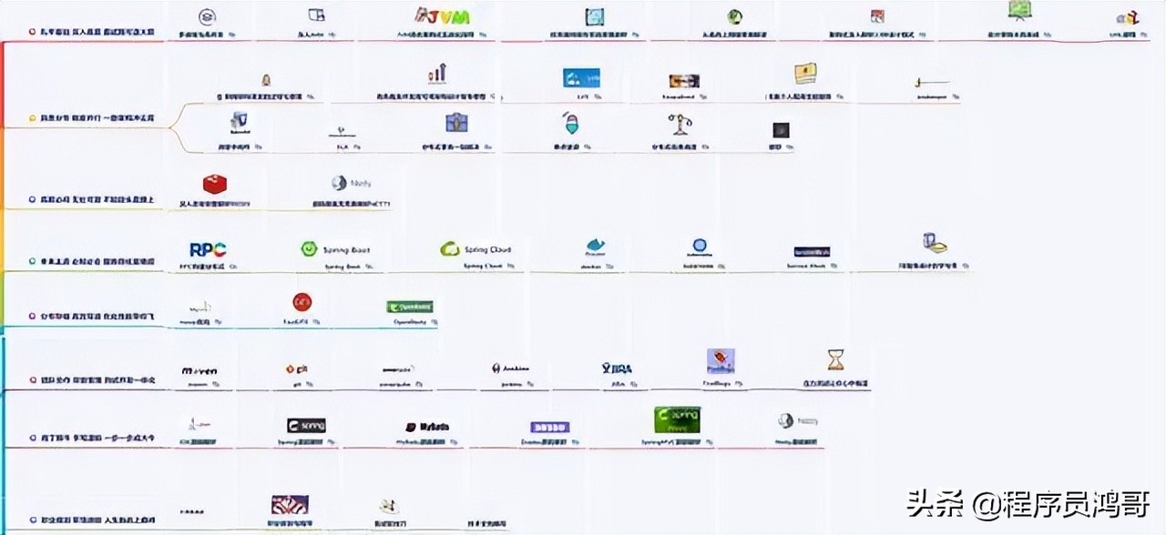 害怕中年危机？Java核心知识助力Java架构师，拿年薪百万