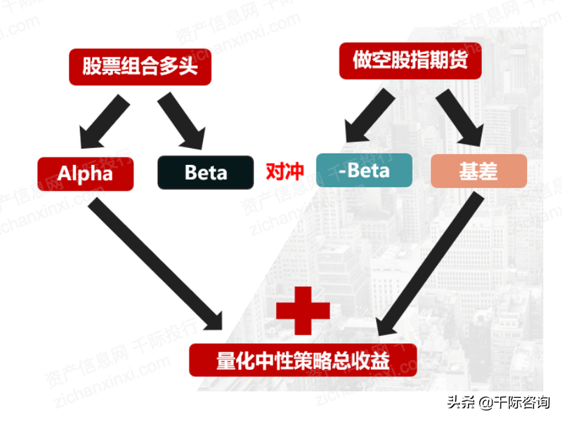 2022年股票市场中性策略研究报告