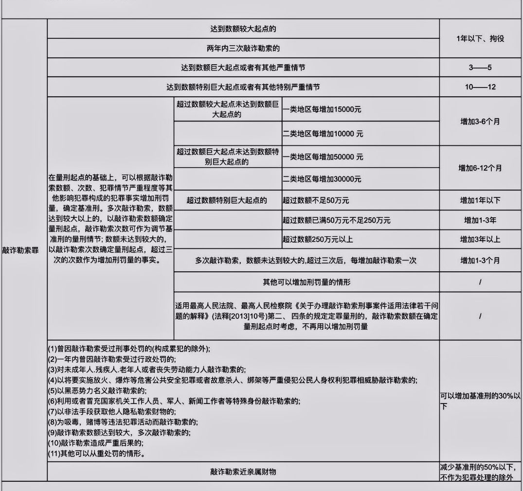 陈露被抓：最高10年，最低拘役管制或罚金